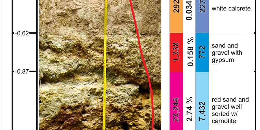 Exploratory Test Pits in Prince George: Subsurface Verification for Northern BC Construction