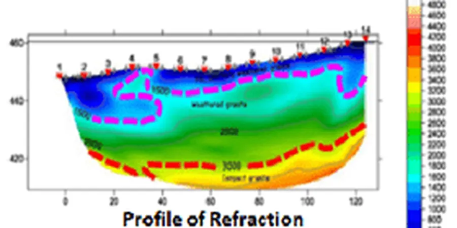Seismic Tomography (Refraction/Reflection) for Subsurface Imaging in Prince George